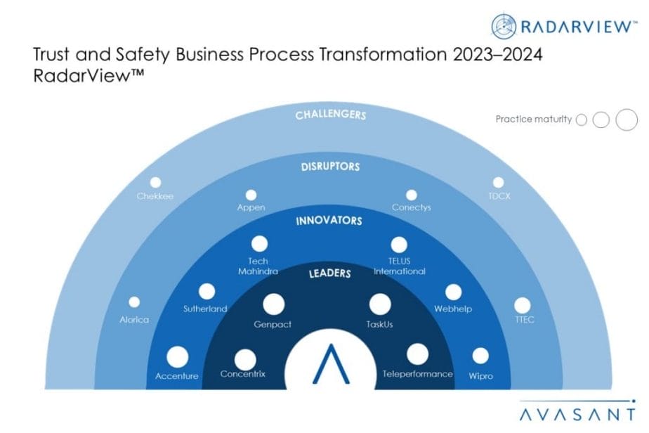 MoneyShot TS BPT 2023–2024 RadarView 1030x687 - Trust and Safety Business Process Transformation 2023–2024 RadarView™