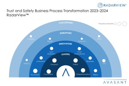 MoneyShot TS BPT 2023–2024 RadarView 450x300 - Trust and Safety Business Process Transformation 2023–2024 RadarView™