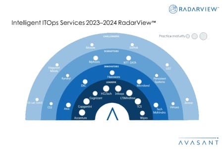 MoneyShot Template Intelligent ITOps Services 2023 2024 RadarView Updated 450x300 - Intelligent ITOps Services 2023–2024 RadarView™