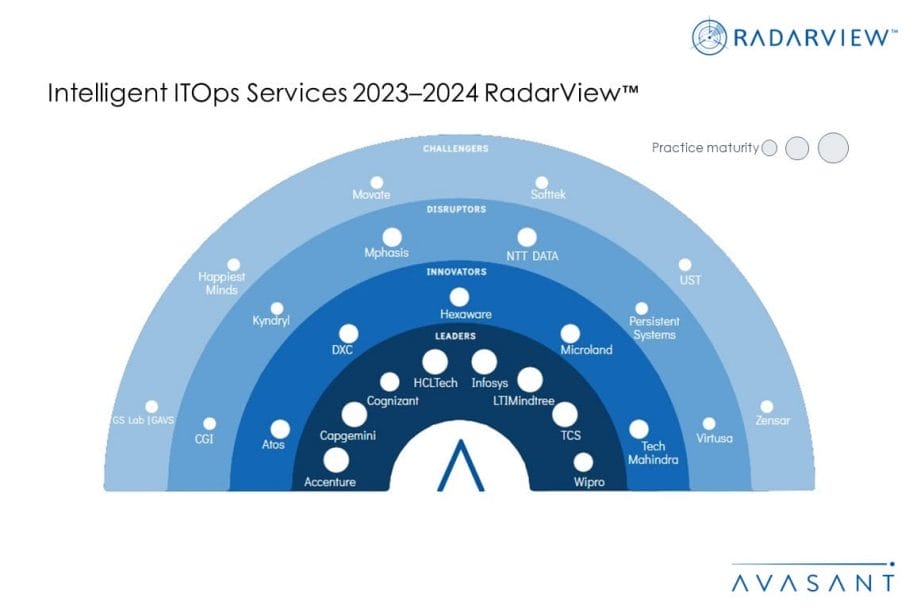 MoneyShot Template Intelligent ITOps Services 2023 2024 RadarView Updated 1030x687 - Intelligent ITOps Services 2023–2024 RadarView™
