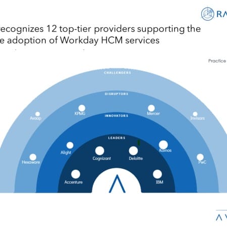 MoneyShot Workday HCM Services 2023 2024 450x450 - Workday HCM Services: Transforming HR processes with Generative AI