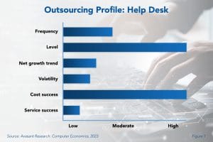 IT Help Desk Outsourcing Trends and Customer Experience 2023 Image