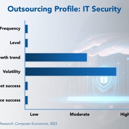 Outsourcing Profile IT Security 450x450 - IT Security Outsourcing is Burgeoning but Facing Service and Cost Challenges
