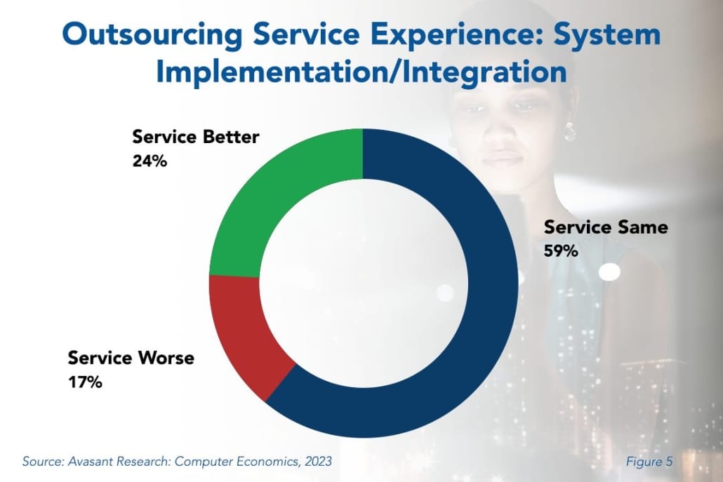 RB Featured Image Outsourcing Services v1 1030x687 - System Implementation/Integration Outsourcing Trends and Customer Experience 2023