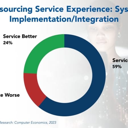 RB Featured Image Outsourcing Services v1 450x450 - System Implementation/Integration Outsourcing Trends and Customer Experience 2023