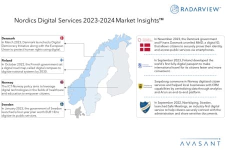 Additional Image1 Nordics Digital Services 2023 2024 RadarView 1 450x300 - Nordics Digital Services 2023–2024 Market Insights™