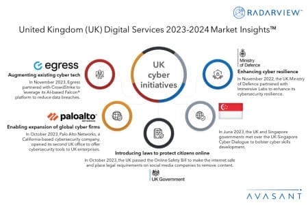 Additional Image1 United Kingdom UK Digital Services 2023 2024 Market Insights 450x300 - United Kingdom (UK) Digital Services 2023–2024 Market Insights™