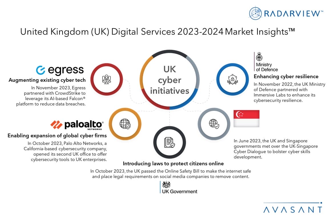 United Kingdom UK Digital Services 2023 2024 Market Insights Avasant   Additional Image1 United Kingdom UK Digital Services 2023 2024 Market Insights 