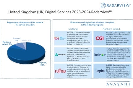 Additional Image1 United Kingdom UK Digital Services 2023 2024 RadarView 450x300 - United Kingdom (UK) Digital Services 2023–2024 RadarView™