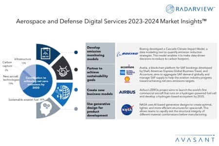Additional Image2 Aerospace and Defense Digital Services 2023 2024 Market Insights 450x300 - Aerospace and Defense Digital Services 2023–2024 Market Insights™