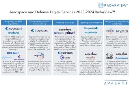 Additional Image2 Aerospace and Defense Digital Services 2023 2024 RadarView 450x300 - Aerospace and Defense Digital Services 2023–2024 RadarView™