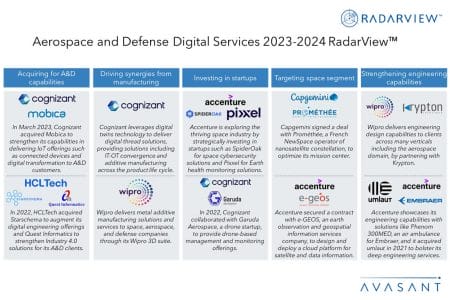 Additional Image2 Aerospace and Defense Digital Services 2023 2024 RadarView - Aerospace and Defense Digital Services 2023–2024 RadarView™