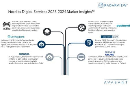 Additional Image2 Nordics Digital Services 2023 2024 RadarView 1 450x300 - Nordics Digital Services 2023–2024 Market Insights™