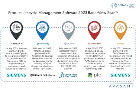 Additional Image2 Product Lifecycle Management Software 2023 RadarView Scan 450x300 - Product Lifecycle Management Software 2023 RadarView Scan™