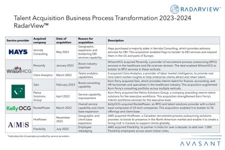 Additional Image2 Talent Acquisition Business Process Transformation 2023 – 2024 450x300 - Talent Acquisition Business Process Transformation 2023–2024 RadarView™