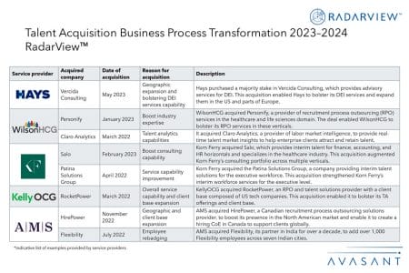 Additional Image2 Talent Acquisition Business Process Transformation 2023 – 2024 - Talent Acquisition Business Process Transformation 2023–2024 RadarView™