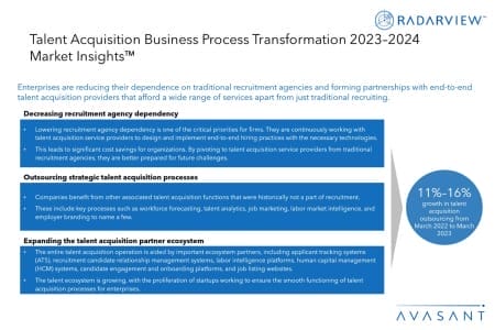 Additional Image2 Talent Acquisition Business Process Transformation 2023–2024 450x300 - Talent Acquisition Business Process Transformation 2023–2024 Market Insights™