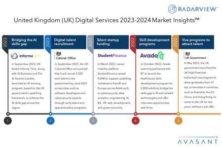Additional Image2 United Kingdom UK Digital Services 2023 2024 Market Insights 450x300 - United Kingdom (UK) Digital Services 2023–2024 Market Insights™