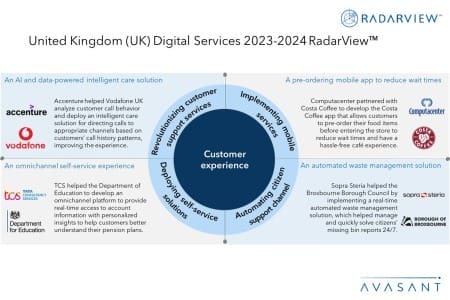 Additional Image2 United Kingdom UK Digital Services 2023 2024 RadarView 450x300 - United Kingdom (UK) Digital Services 2023–2024 RadarView™