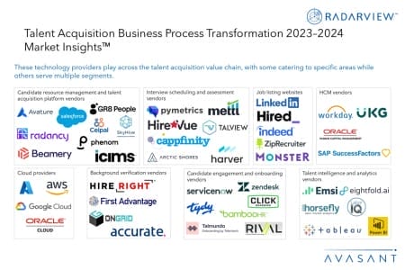 Additional Image3 Talent Acquisition Business Process Transformation 2023–2024 450x300 - Talent Acquisition Business Process Transformation 2023–2024 Market Insights™