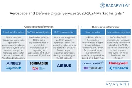 Additional Image Aerospace and Defense Digital Services 2023 2024 Market Insights 450x300 - Aerospace and Defense Digital Services 2023–2024 Market Insights™