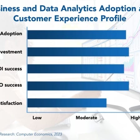 Business and Data Analytics Adoption and Customer Experience Profile 3 450x450 - Business and Data Analytics Adoption Trends and Customer Experience 2023