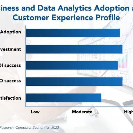 Business and Data Analytics Adoption and Customer Experience Profile 3 450x450 - Generative AI Shifting the Paradigm for Business and Data Analytics