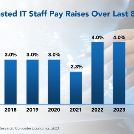 Forecasted IT Staff Pay Rise 2 450x450 - IT Wages to Rise 3.0% at the Median in 2024, Salary Study Finds