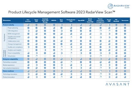 MoneyShot1 PLM Software Scan 450x300 - Product Lifecycle Management Software 2023 RadarView Scan™
