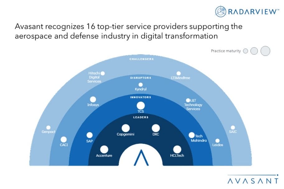 MoneyShot AD Digital Services 2023 2024 1030x687 - Fostering Resilience in the Aerospace and Defense Sector through Digital Transformation