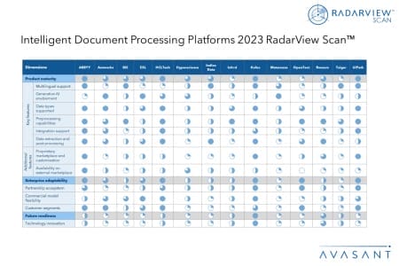 MoneyShot Intelligent Document Processing Platforms 2023 RadarView Scan 450x300 - Intelligent Document Processing Platforms 2023 RadarView Scan™