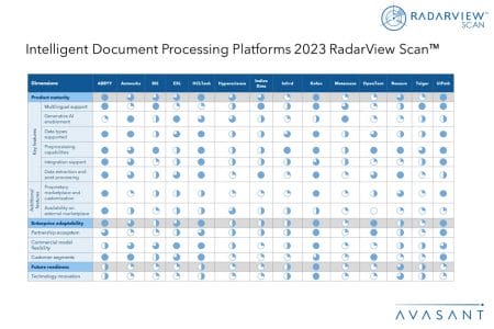 MoneyShot Intelligent Document Processing Platforms 2023 RadarView Scan - Intelligent Document Processing Platforms 2023 RadarView Scan™