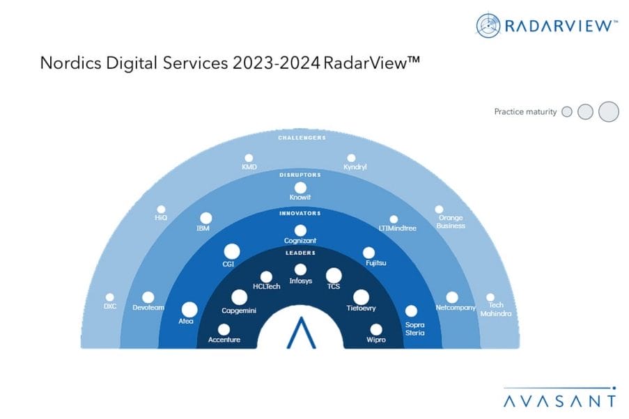 MoneyShot Nordics 2023 2024 RadarView 1030x687 - Nordics Digital Services 2023–2024 RadarView™