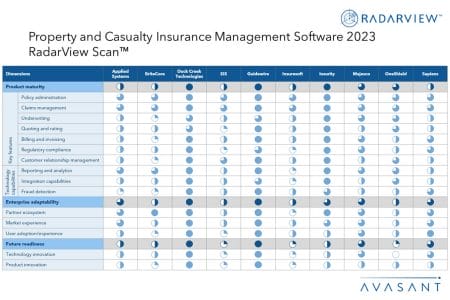 MoneyShot PC Insurance Management Software - Property and Casualty Insurance Management Software 2023 RadarView Scan™