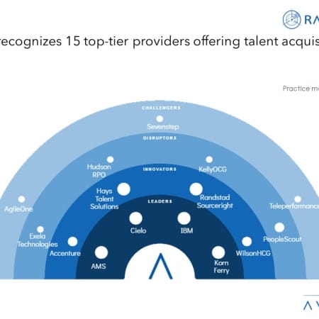 MoneyShot TA BPT 2023 2024 450x450 - Moving from Traditional Recruitment to Tech-enabled Talent Acquisition