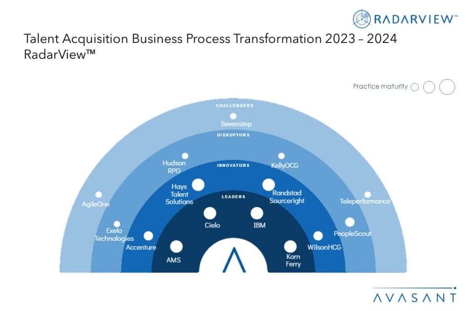 MoneyShot TA BPT 2023 2024 RadarView 1030x687 - Talent Acquisition Business Process Transformation 2023–2024 RadarView™