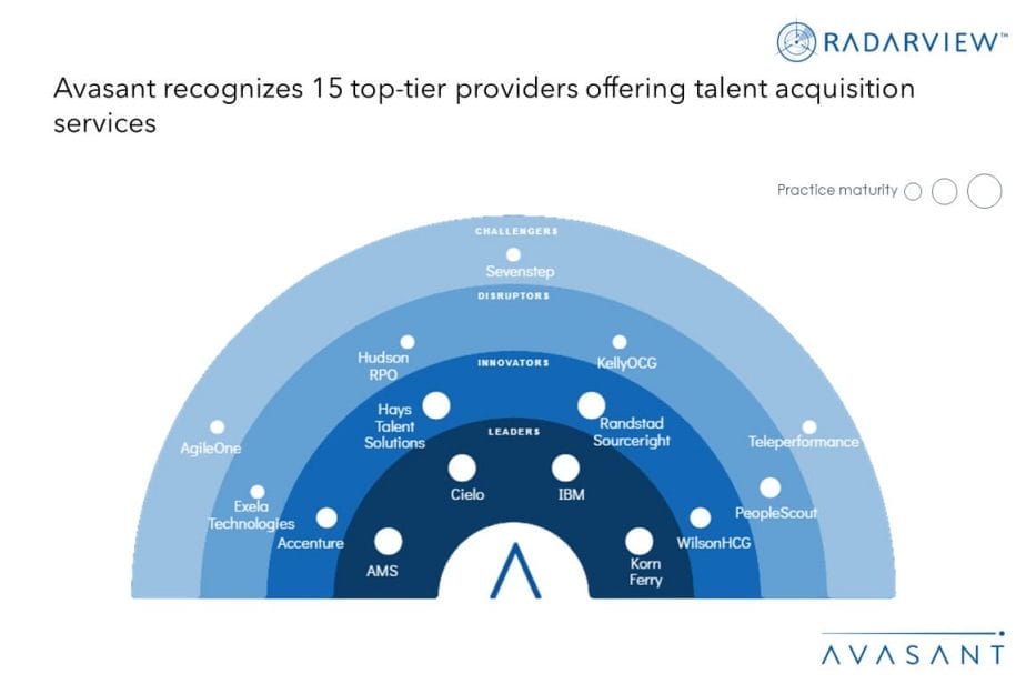 MoneyShot TA BPT 2023 2024 1030x687 - Moving from Traditional Recruitment to Tech-enabled Talent Acquisition