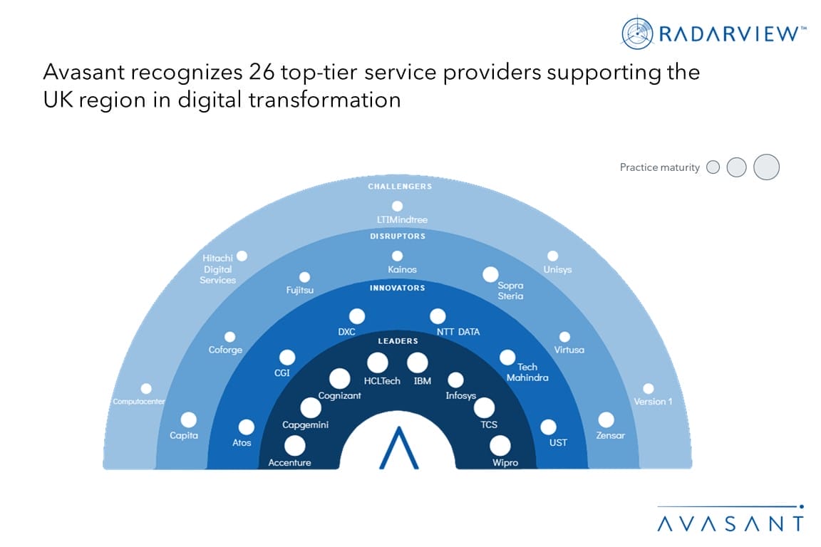 United Kingdom UK Digital Services 2023 2024 Market Insights Avasant   MoneyShot United Kingdom 2023 2024 