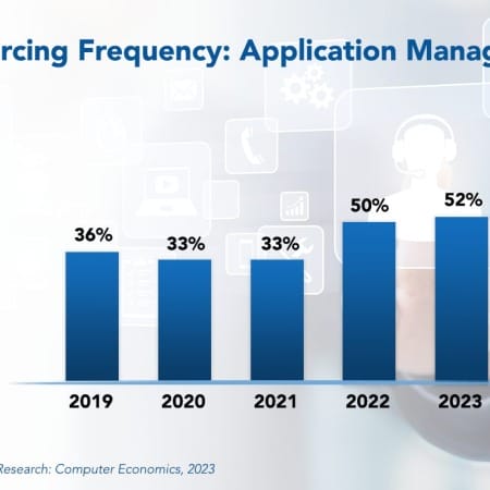 Outsourcing Frequency 2 450x450 - Application Management Outsourcing Booming Despite SaaS