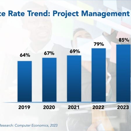 Practice Rate Trend Project Management Office 450x450 - Project Management Office Best Practices 2023