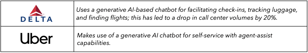 Screenshot 2023 12 21 at 6.04.39 PM 1 1030x179 - Generative AI: A Key Enabler of Personalized and Intelligent CX