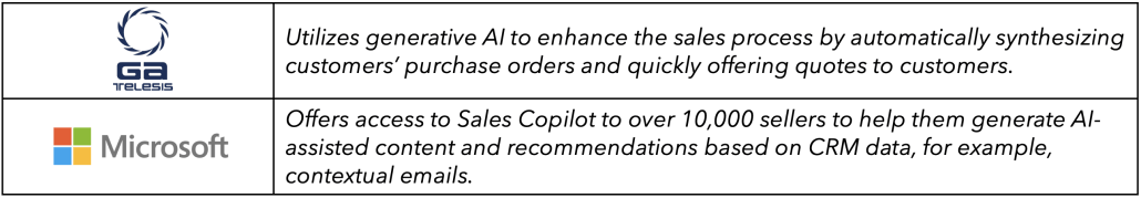 Screenshot 2023 12 21 at 6.06.45 PM 1030x179 - Generative AI: A Key Enabler of Personalized and Intelligent CX