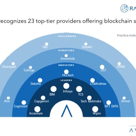 Slide1 1 450x450 - Blockchain Services: Charting the Path to New Opportunities in Blockchain
