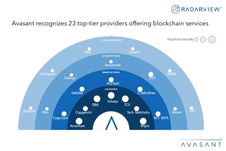 Slide1 1 1030x687 - Blockchain Services: Charting the Path to New Opportunities in Blockchain