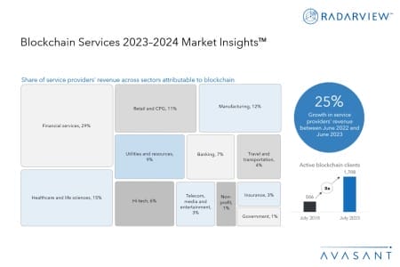 Slide1 3 450x300 - Blockchain Services 2023–2024 Market Insights™