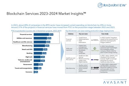 Slide2 1 450x300 - Blockchain Services 2023–2024 Market Insights™