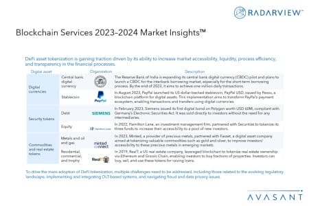 Slide3 450x300 - Blockchain Services 2023–2024 Market Insights™