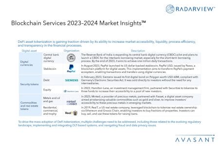 Slide3 - Blockchain Services 2023–2024 Market Insights™