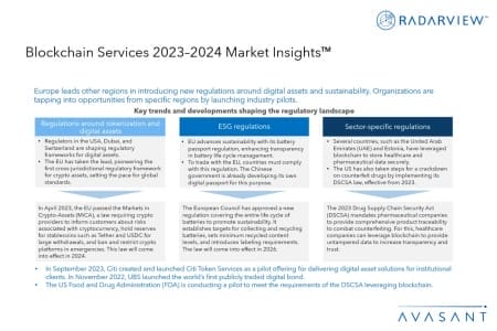 Slide4 450x300 - Blockchain Services 2023–2024 Market Insights™