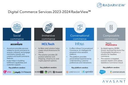 Additional Image1 Digital Commerce Services 2023 2024 RadarView™ 450x300 - Digital Commerce Services 2023–2024 RadarView™